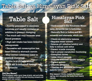 Benefits-of-Pink-Himalayan-Salt